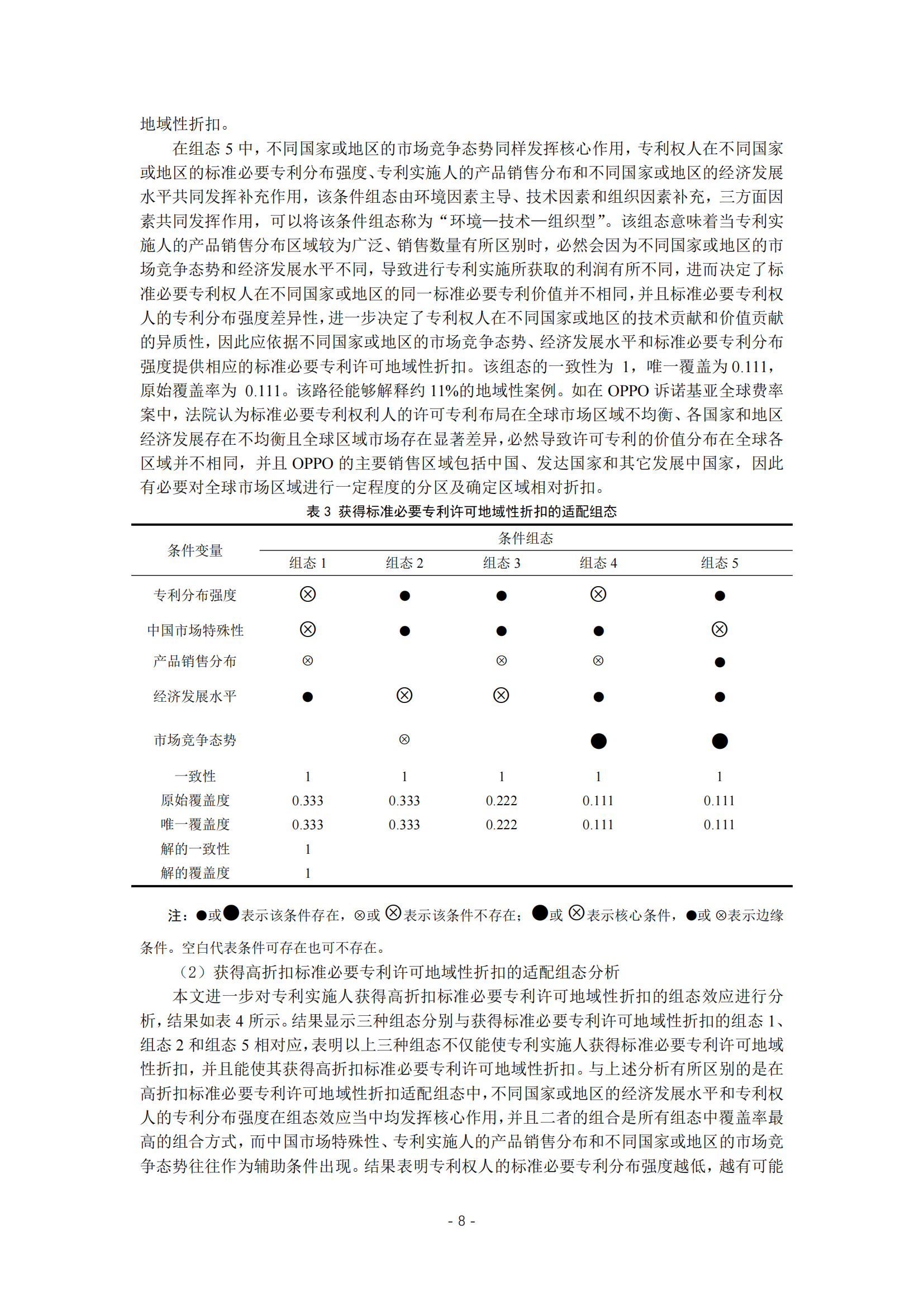 《标准必要专利许可地域性折扣影响因素研究》全文发布！