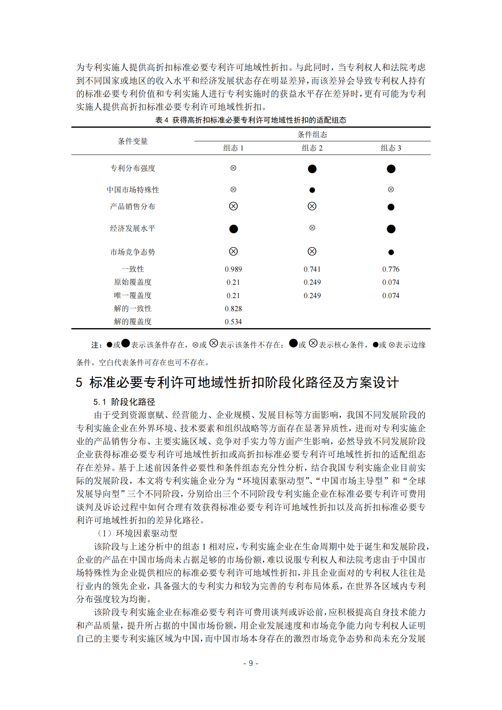 《标准必要专利许可地域性折扣影响因素研究》全文发布！