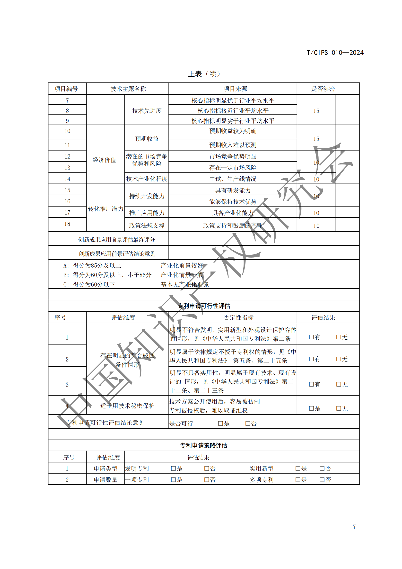 《专利申请前评估指南》《专利价值评价指南》全文发布！