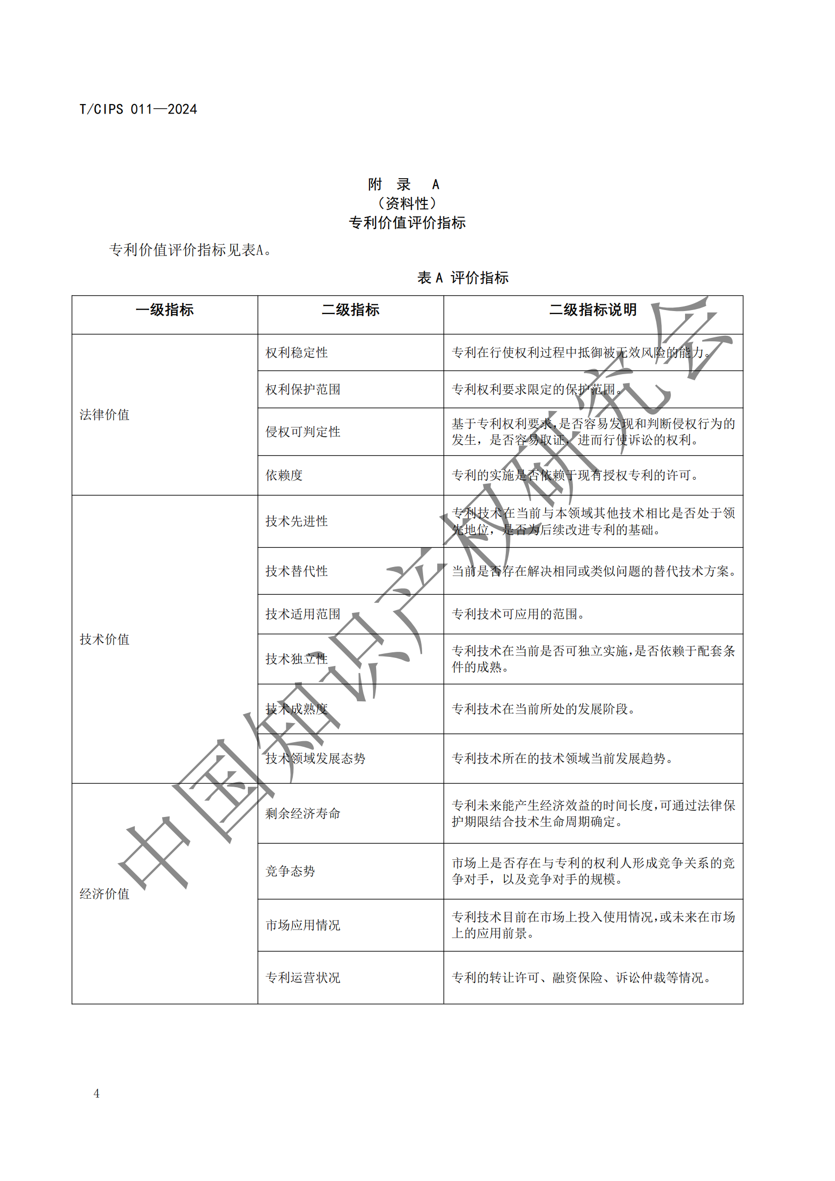 《专利申请前评估指南》《专利价值评价指南》全文发布！