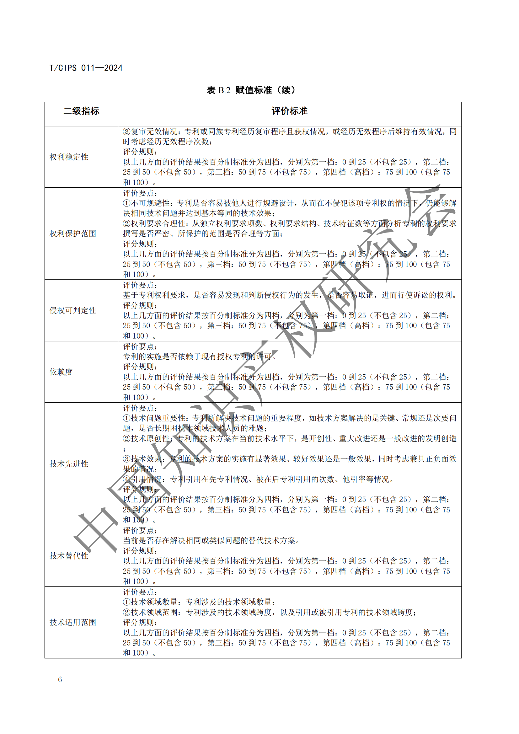 《专利申请前评估指南》《专利价值评价指南》全文发布！