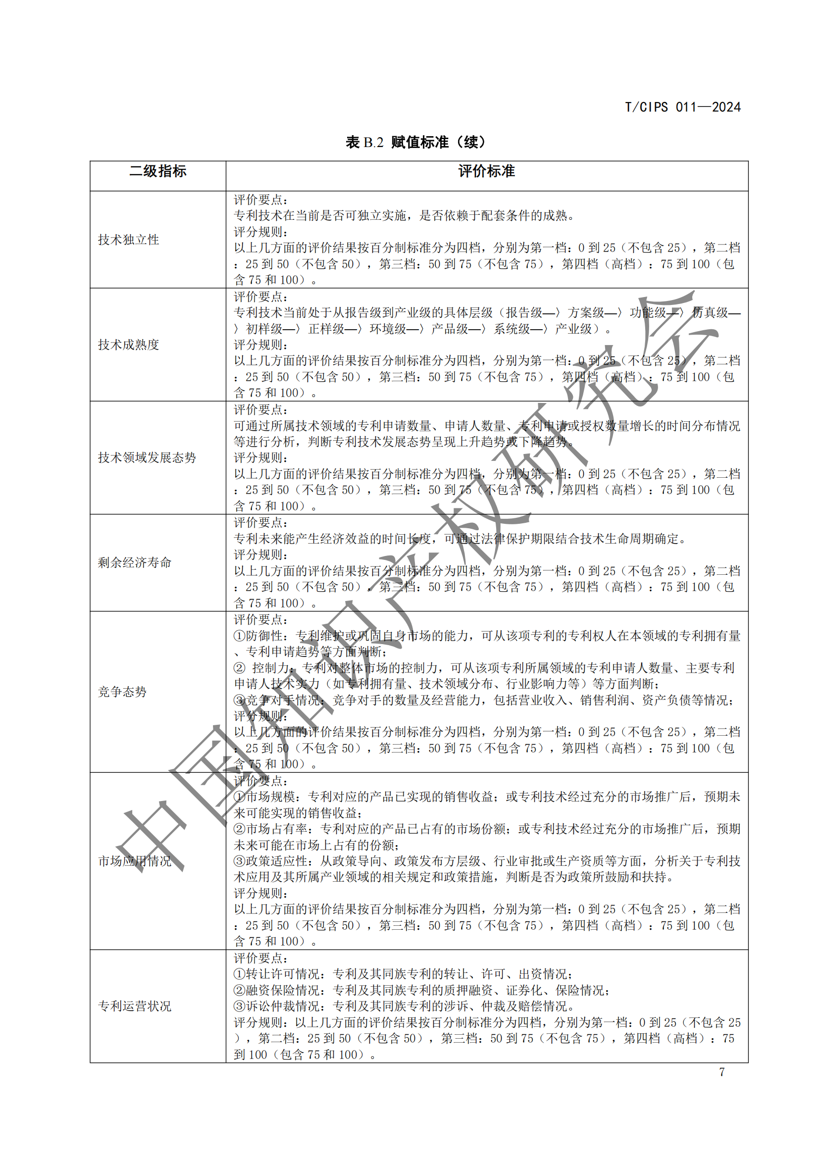 《专利申请前评估指南》《专利价值评价指南》全文发布！