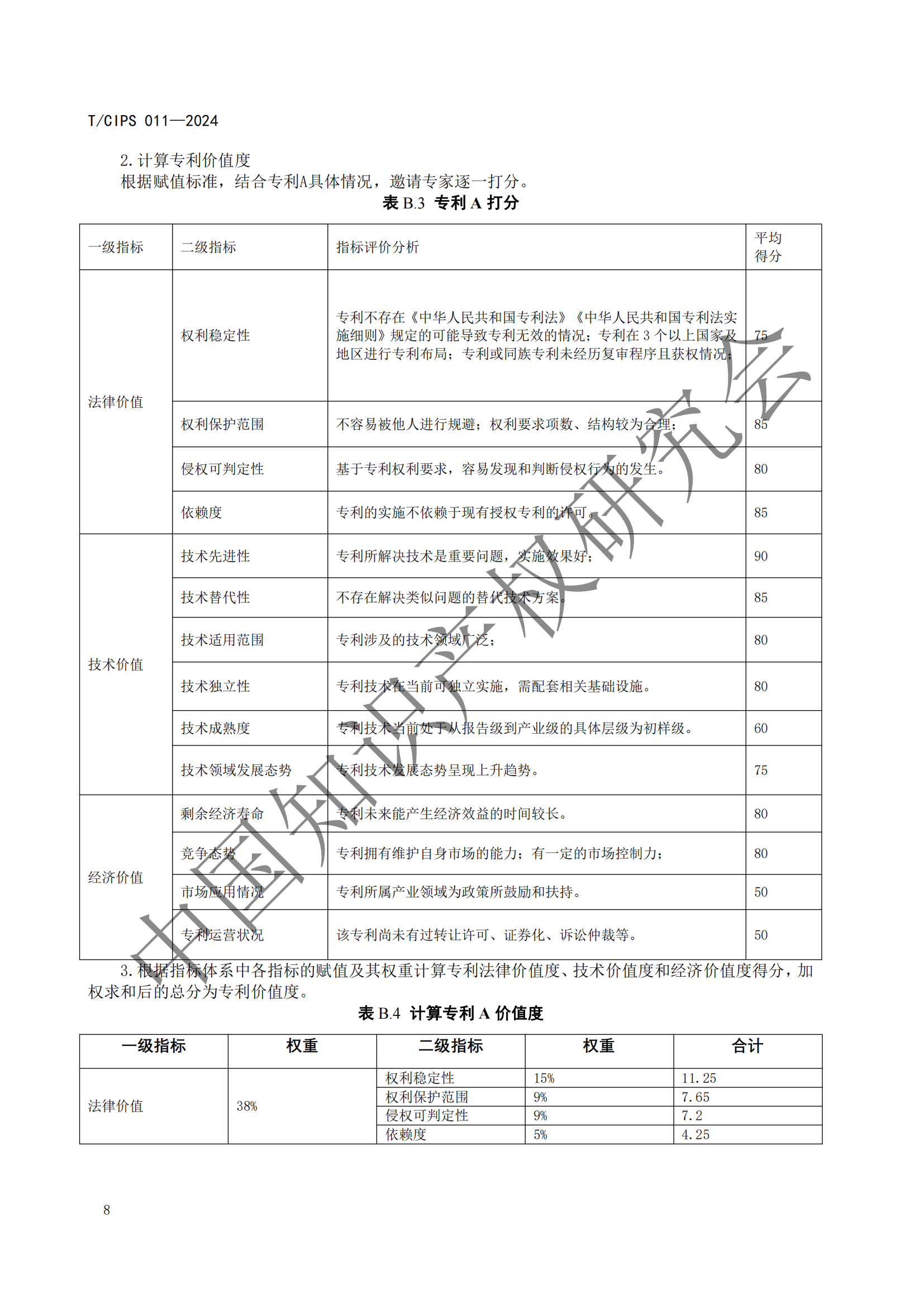 《专利申请前评估指南》《专利价值评价指南》全文发布！