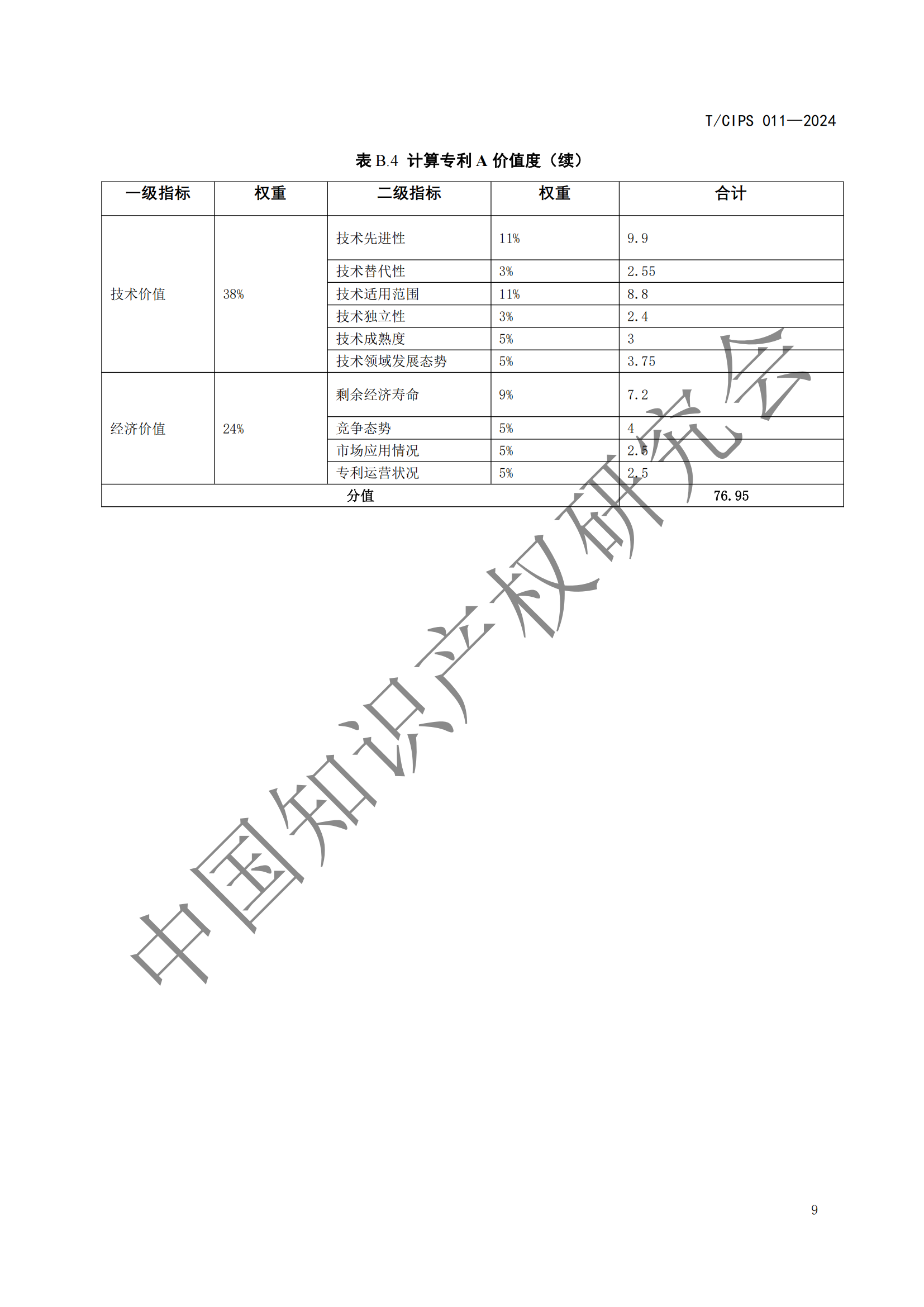 《专利申请前评估指南》《专利价值评价指南》全文发布！