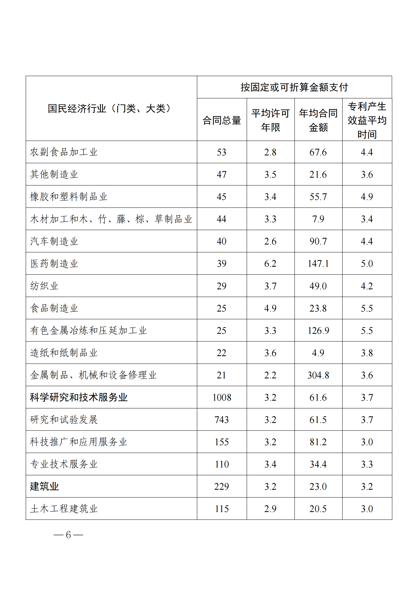 国知局：2023年度及近五年备案的专利实施许可合同有关数据公布！