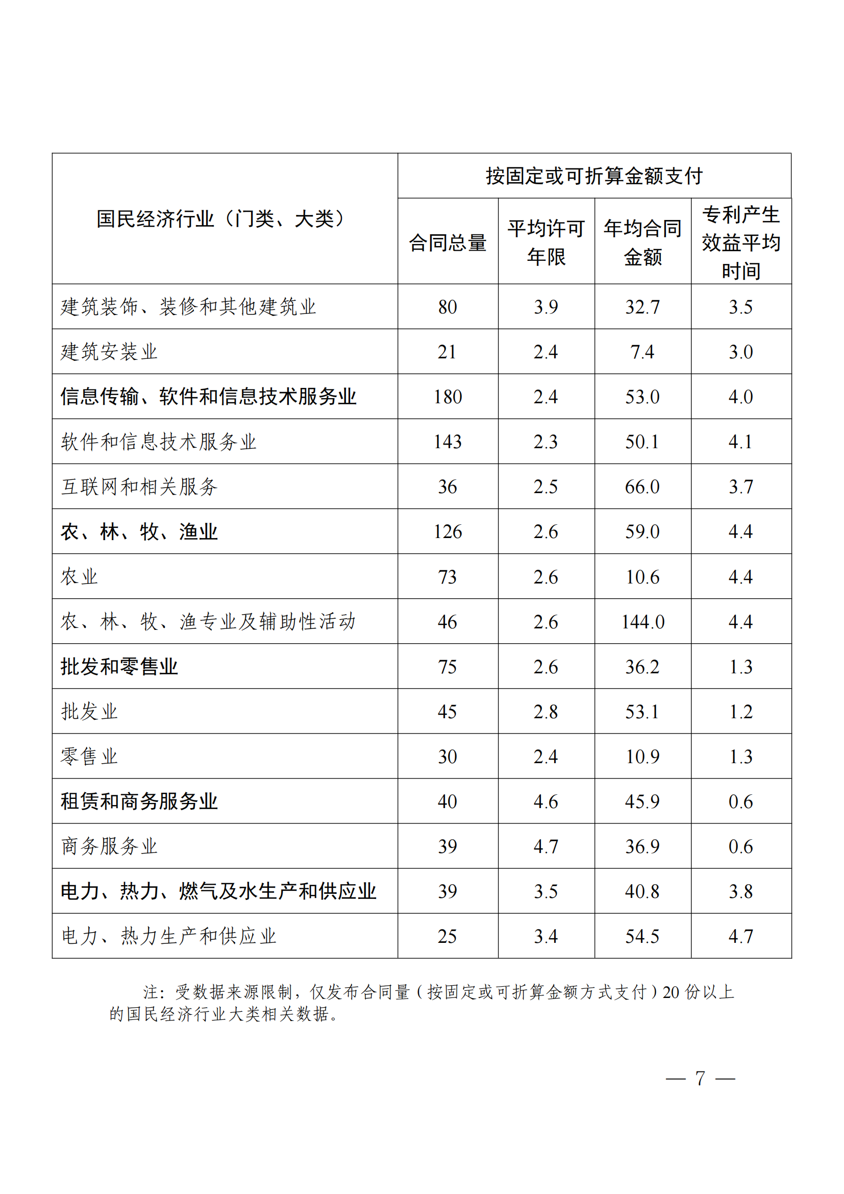 国知局：2023年度及近五年备案的专利实施许可合同有关数据公布！