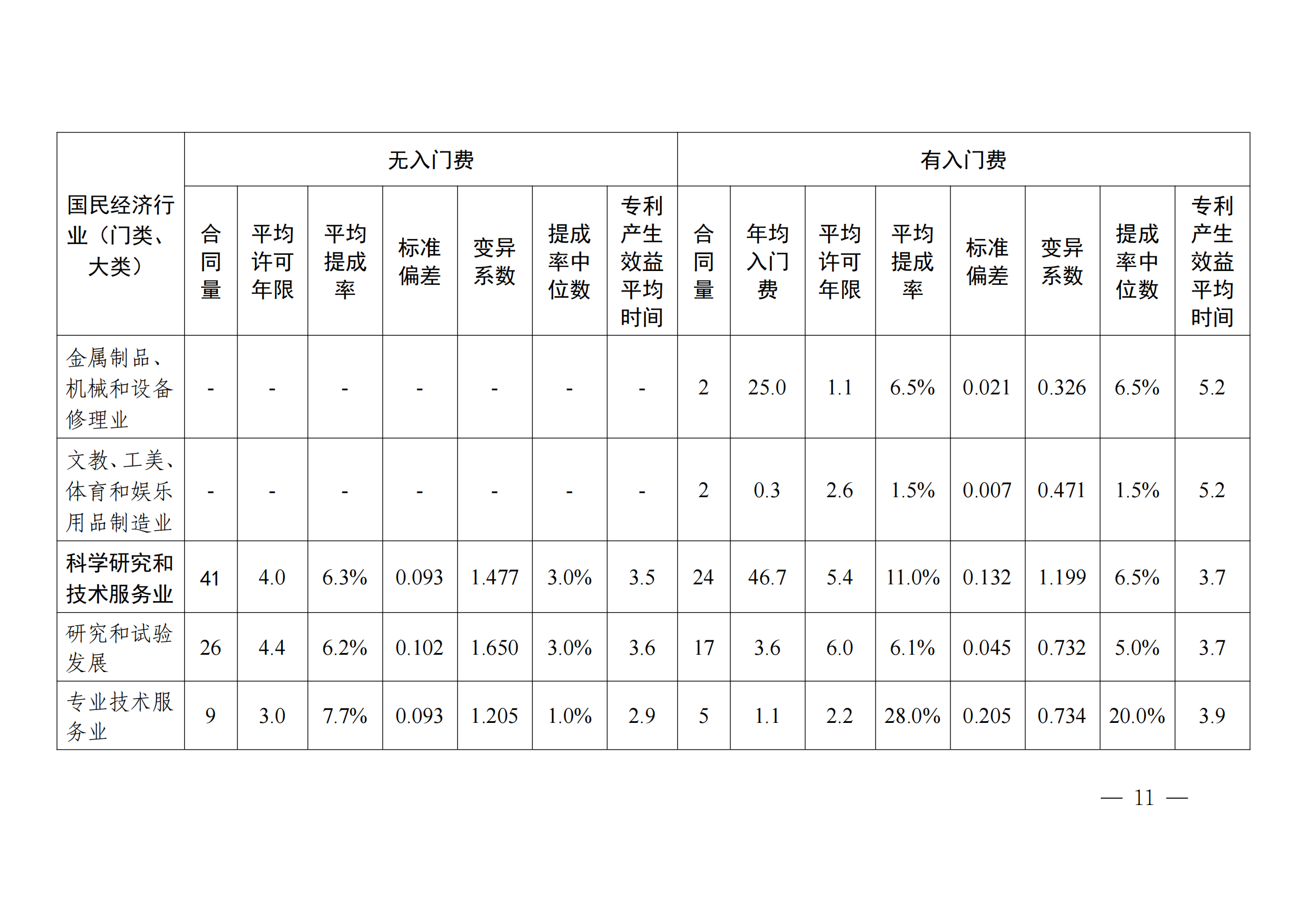 国知局：2023年度及近五年备案的专利实施许可合同有关数据公布！