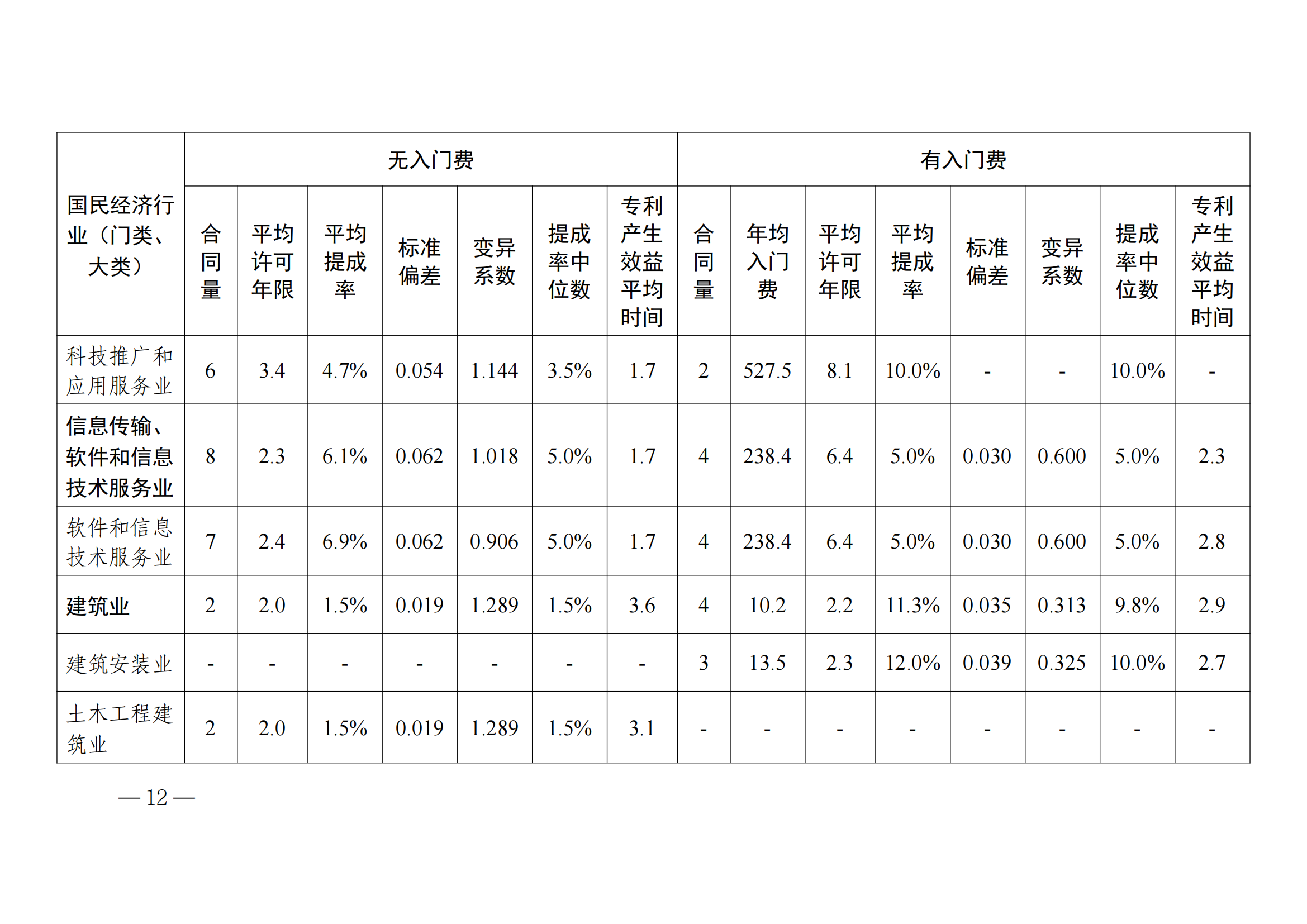 国知局：2023年度及近五年备案的专利实施许可合同有关数据公布！