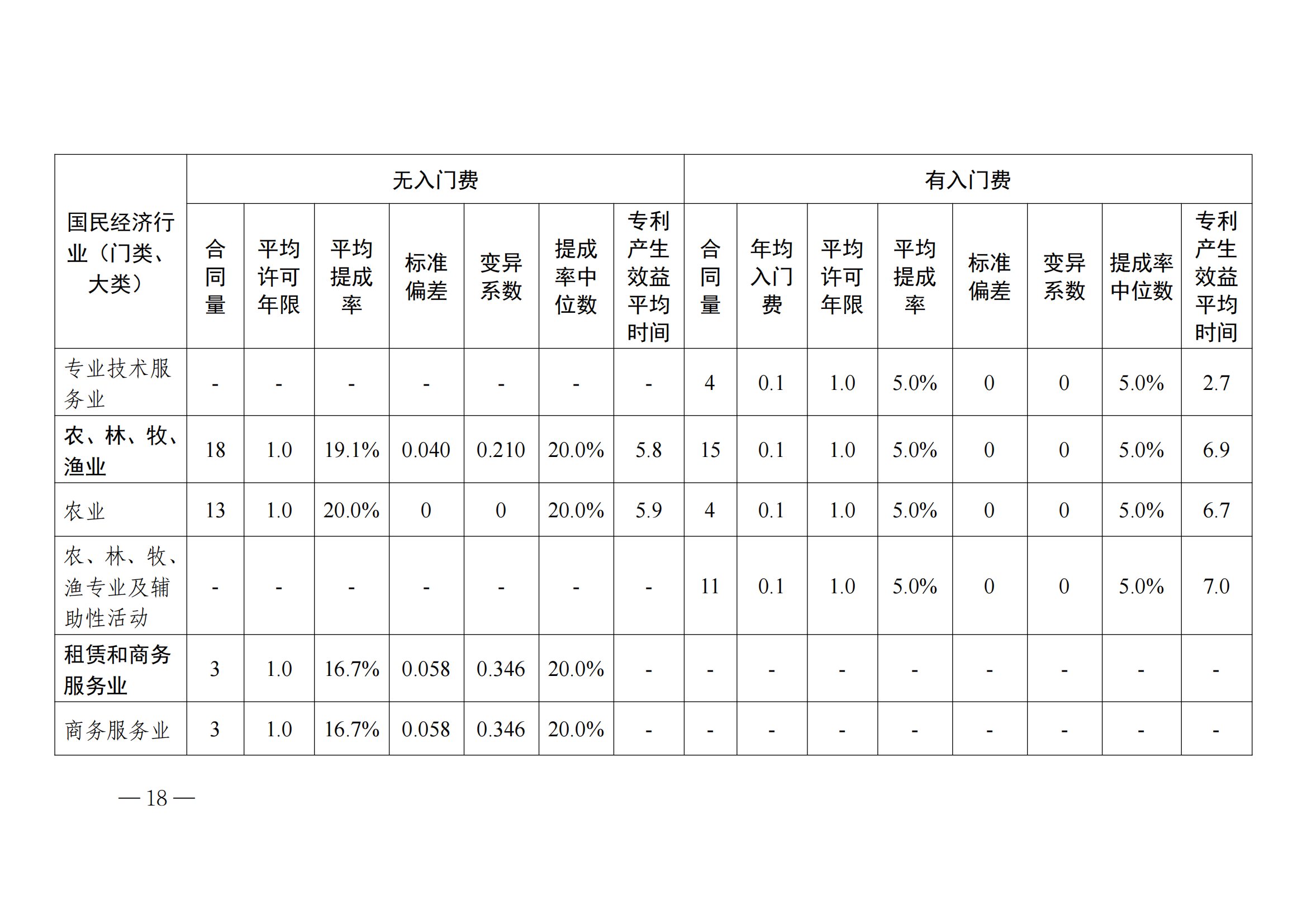 国知局：2023年度及近五年备案的专利实施许可合同有关数据公布！