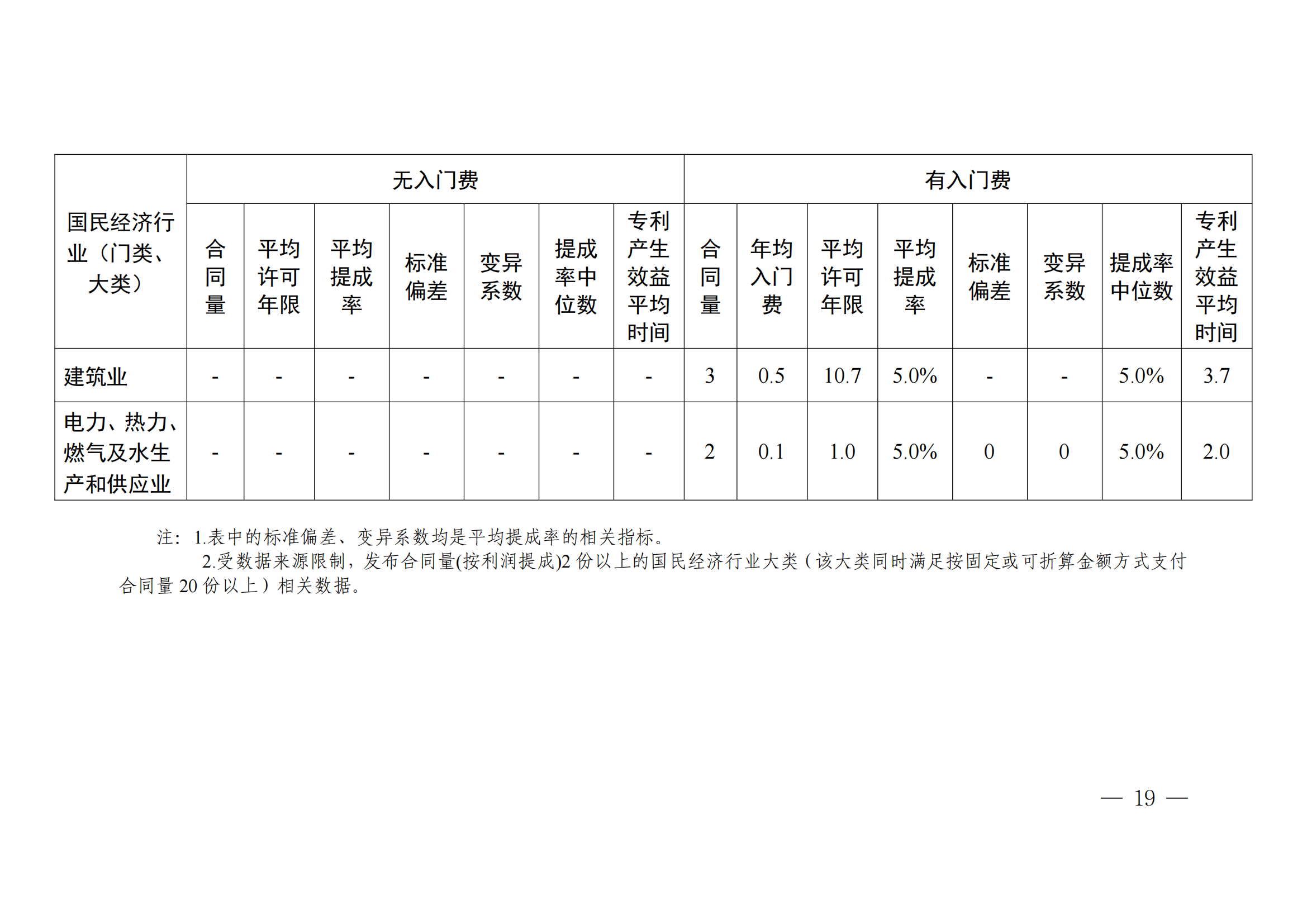 国知局：2023年度及近五年备案的专利实施许可合同有关数据公布！