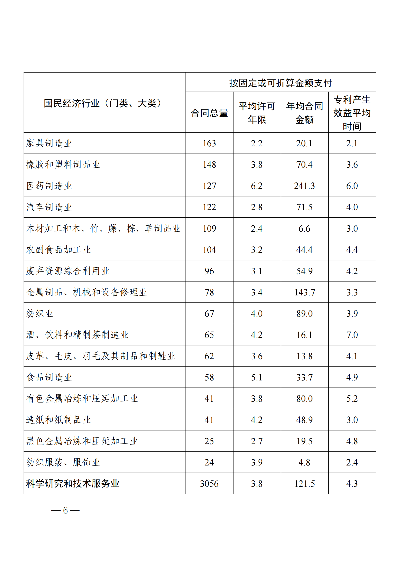 国知局：2023年度及近五年备案的专利实施许可合同有关数据公布！