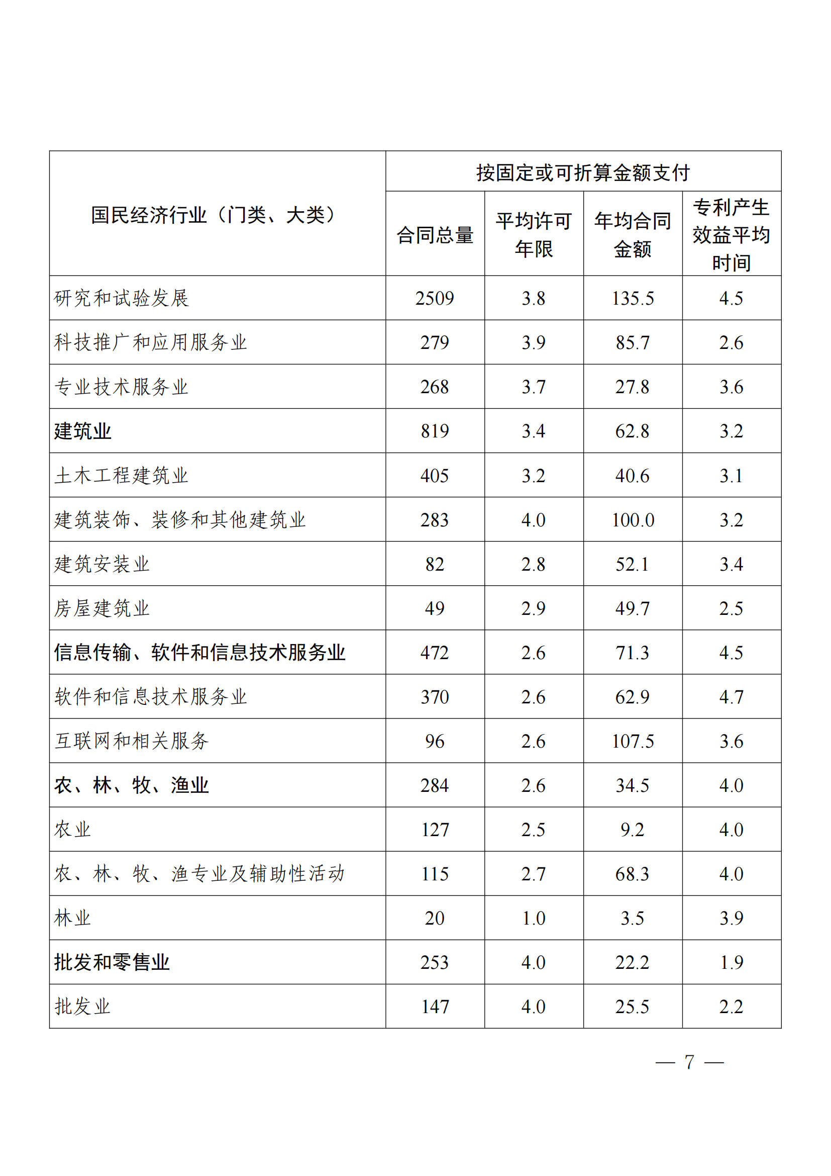 国知局：2023年度及近五年备案的专利实施许可合同有关数据公布！