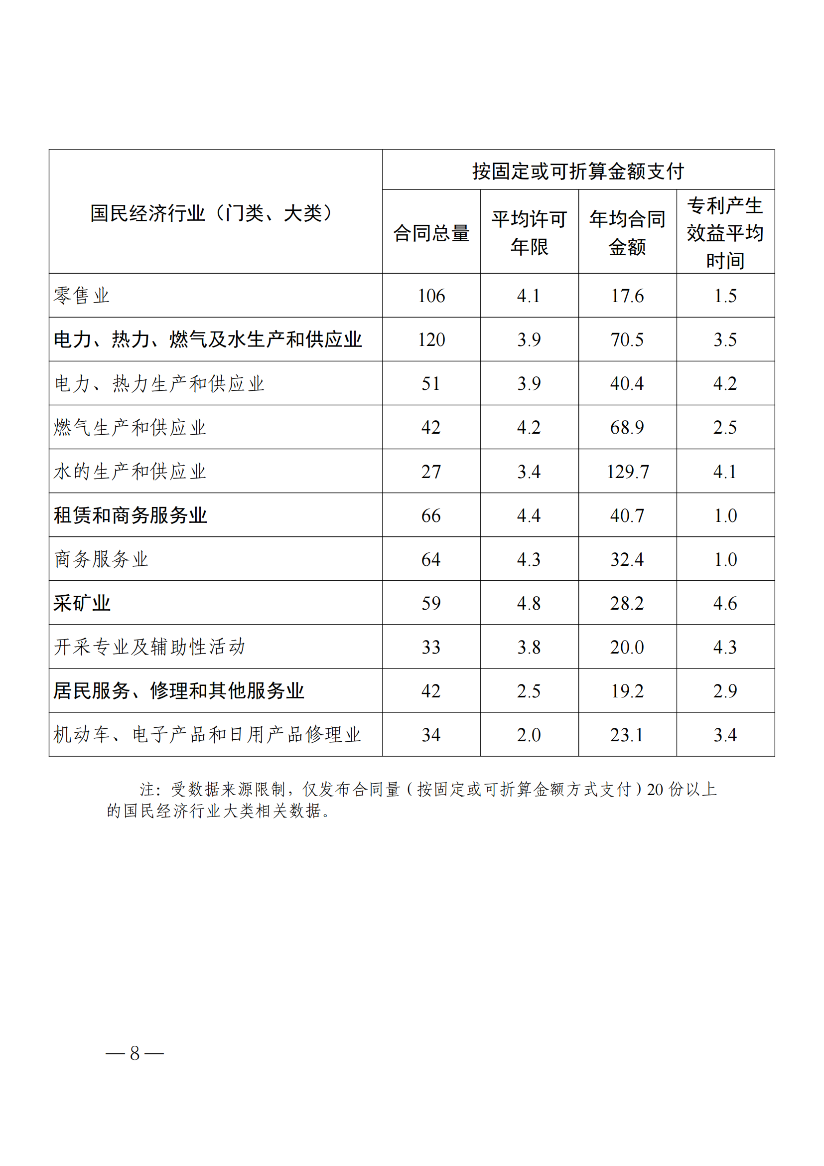 国知局：2023年度及近五年备案的专利实施许可合同有关数据公布！