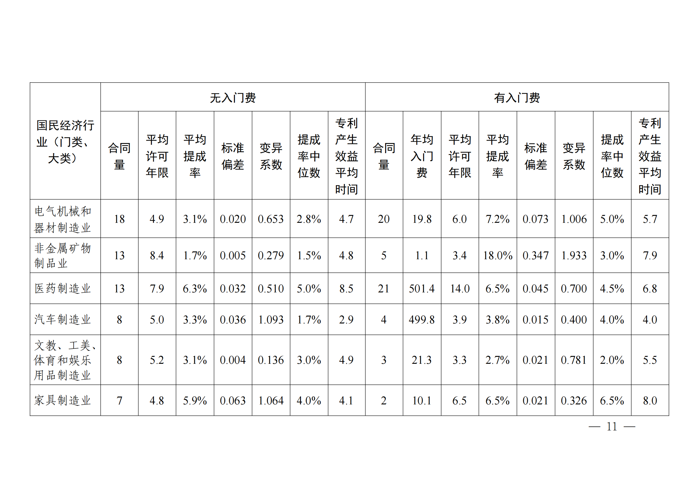 国知局：2023年度及近五年备案的专利实施许可合同有关数据公布！