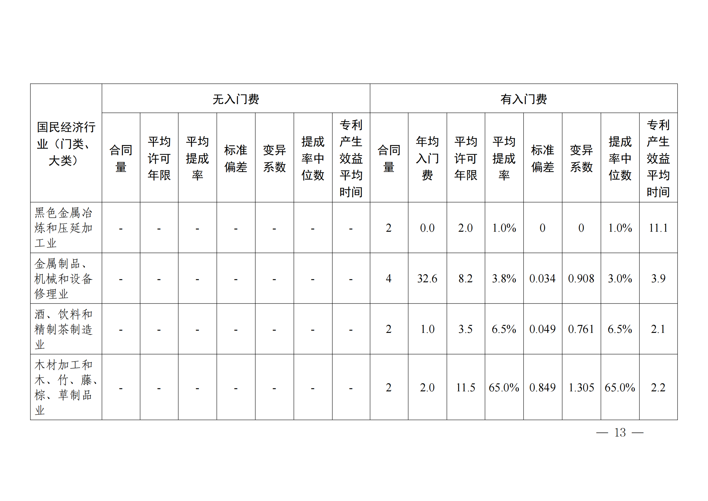 国知局：2023年度及近五年备案的专利实施许可合同有关数据公布！