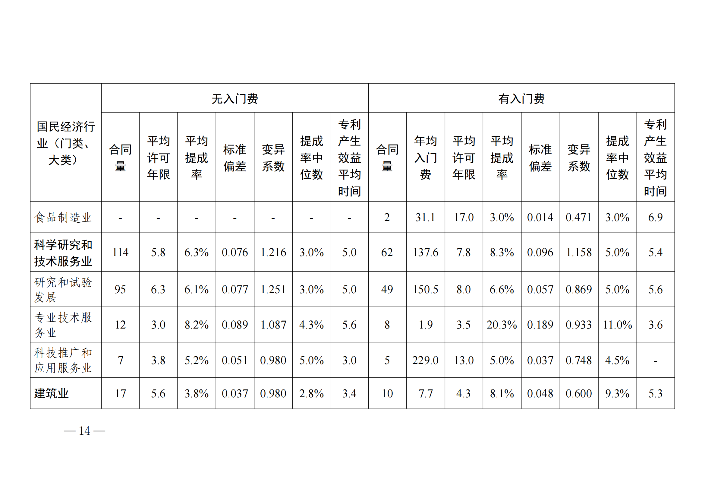 国知局：2023年度及近五年备案的专利实施许可合同有关数据公布！