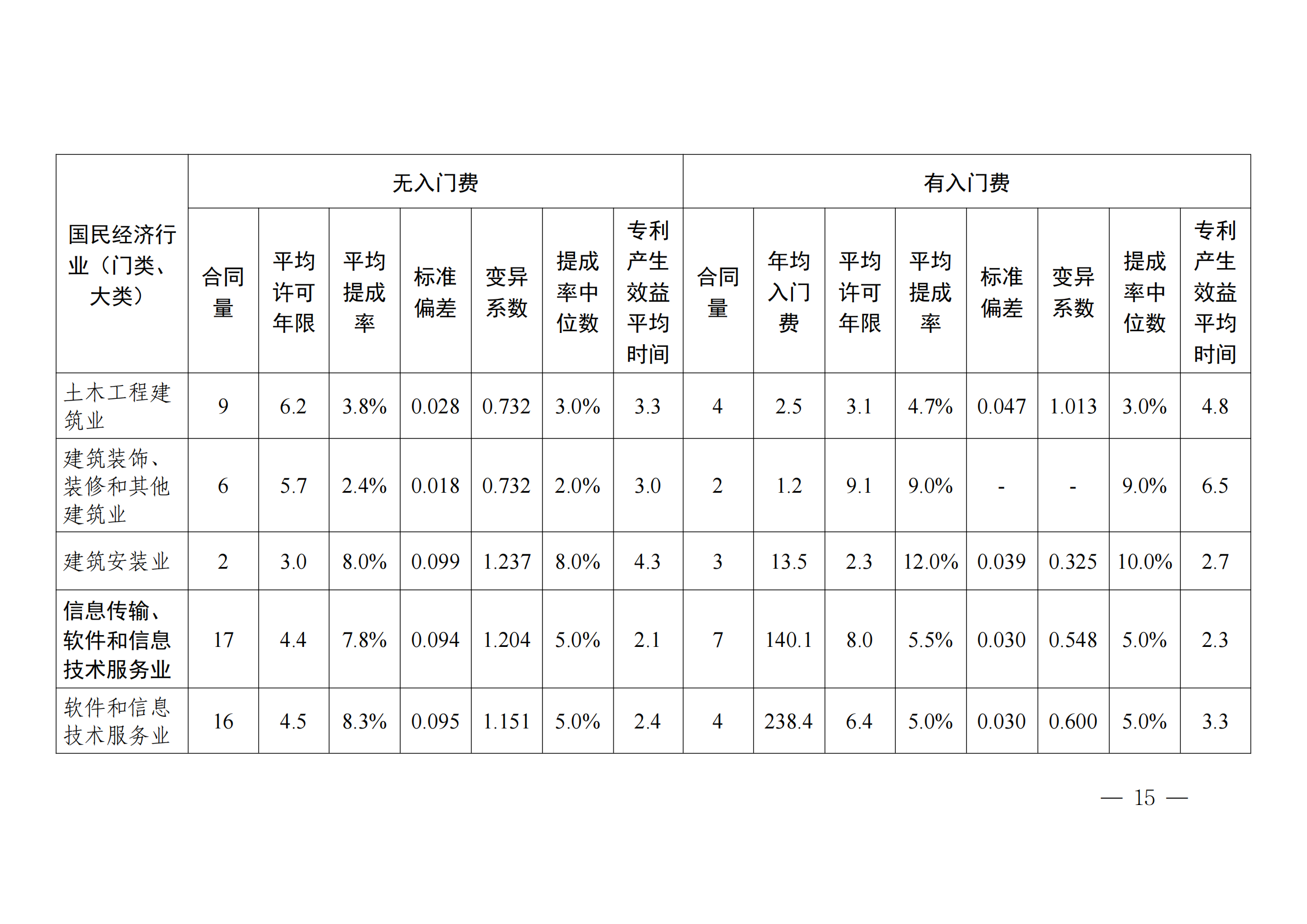 国知局：2023年度及近五年备案的专利实施许可合同有关数据公布！