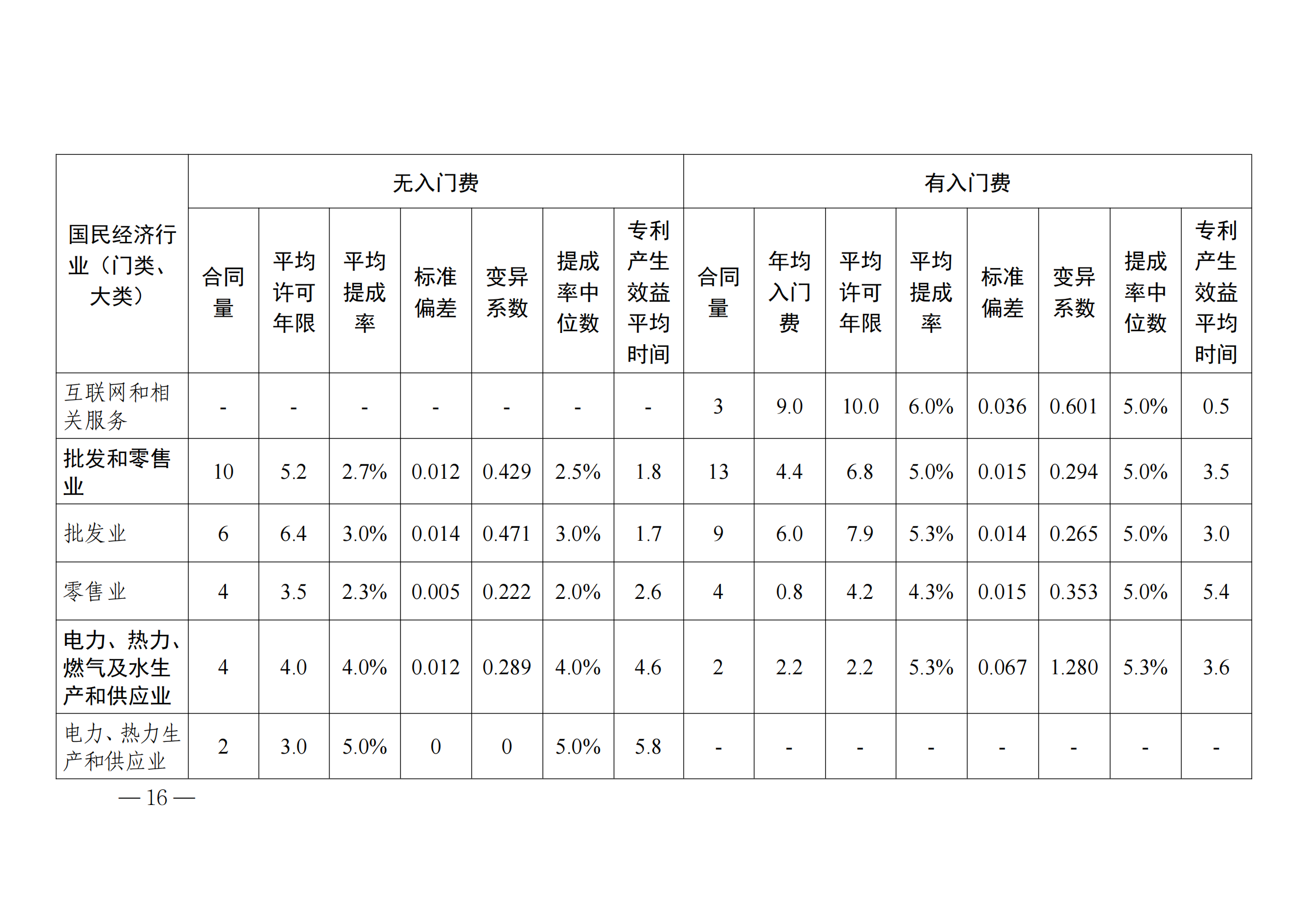 国知局：2023年度及近五年备案的专利实施许可合同有关数据公布！