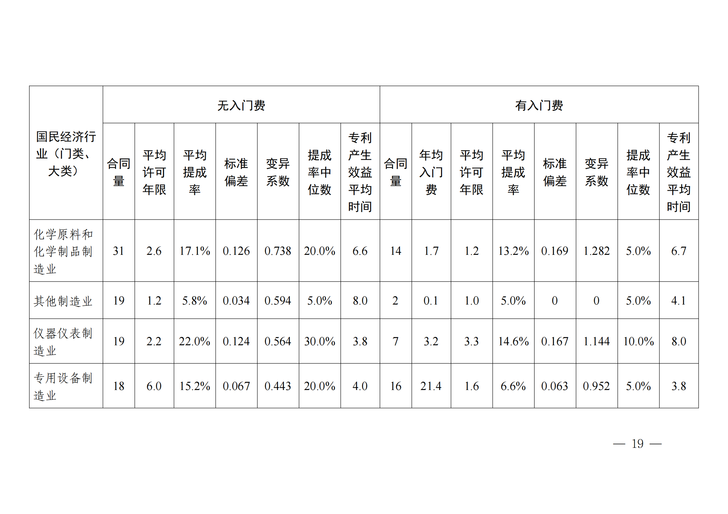 国知局：2023年度及近五年备案的专利实施许可合同有关数据公布！