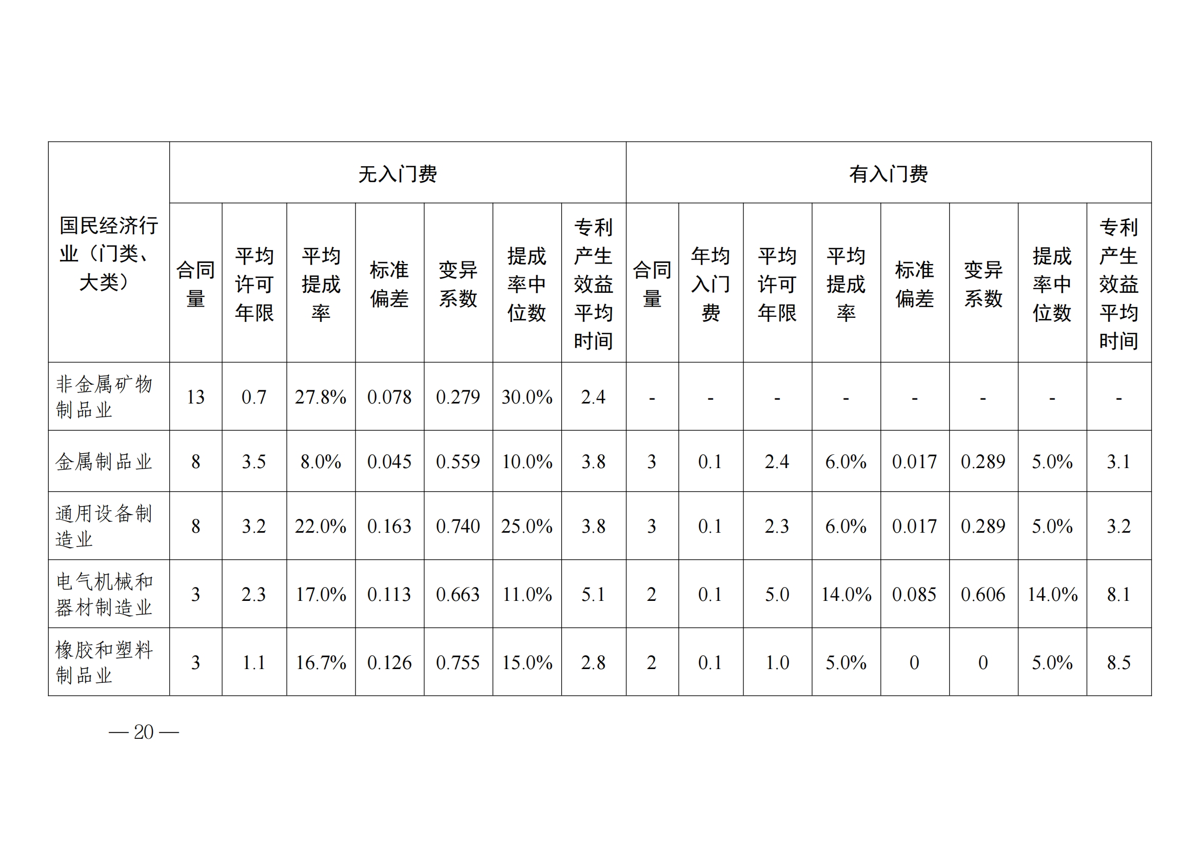 国知局：2023年度及近五年备案的专利实施许可合同有关数据公布！