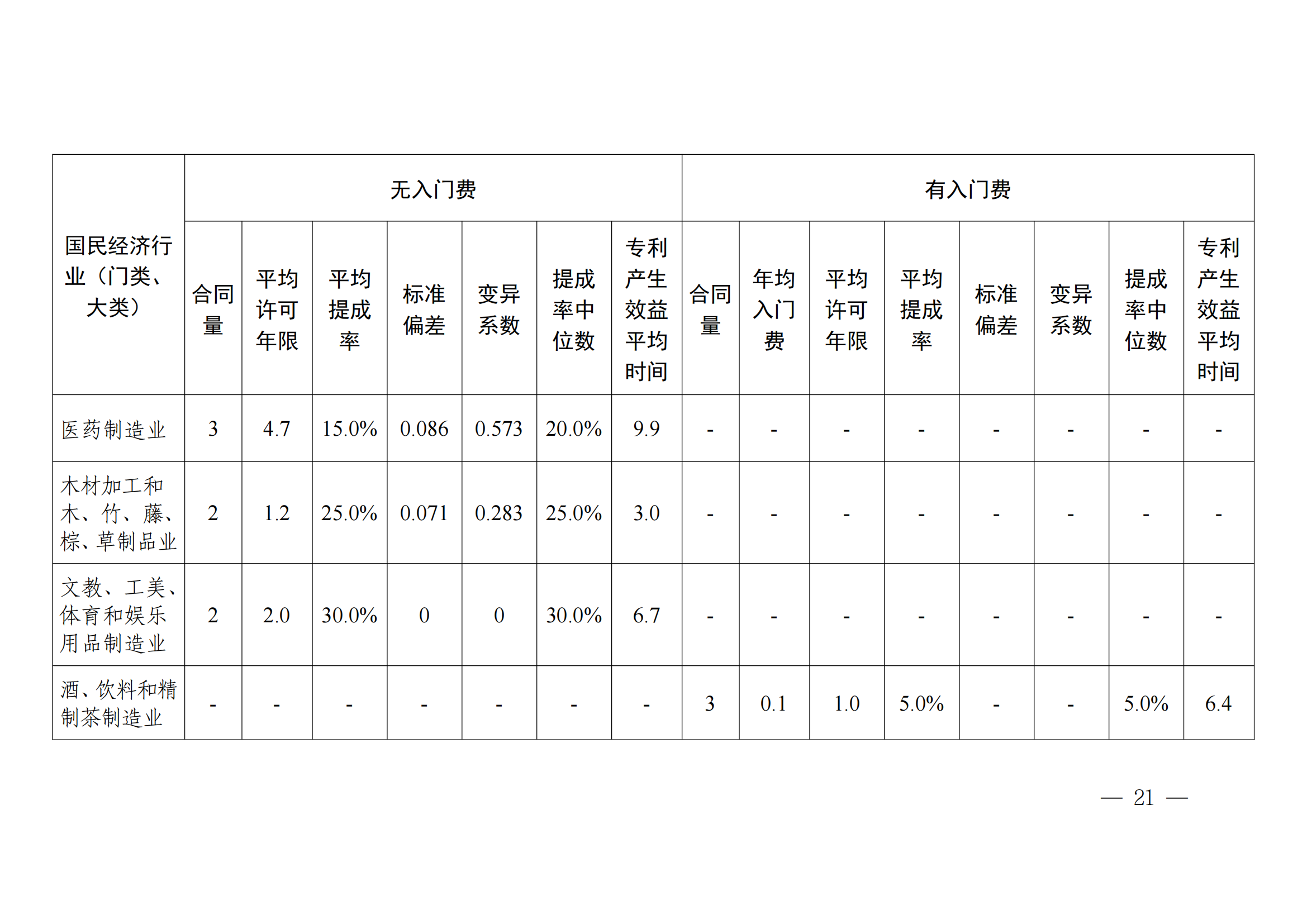 国知局：2023年度及近五年备案的专利实施许可合同有关数据公布！