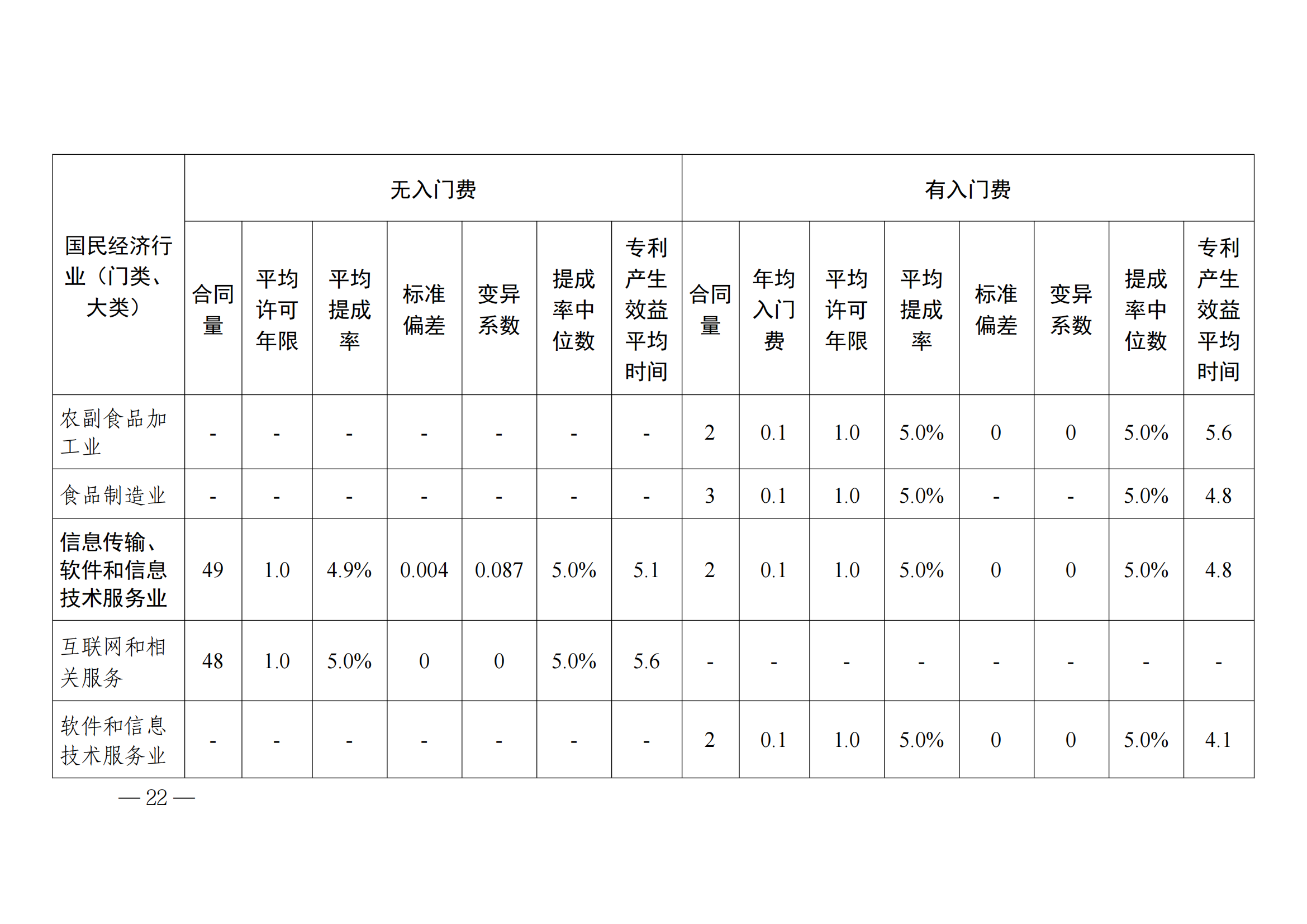 国知局：2023年度及近五年备案的专利实施许可合同有关数据公布！