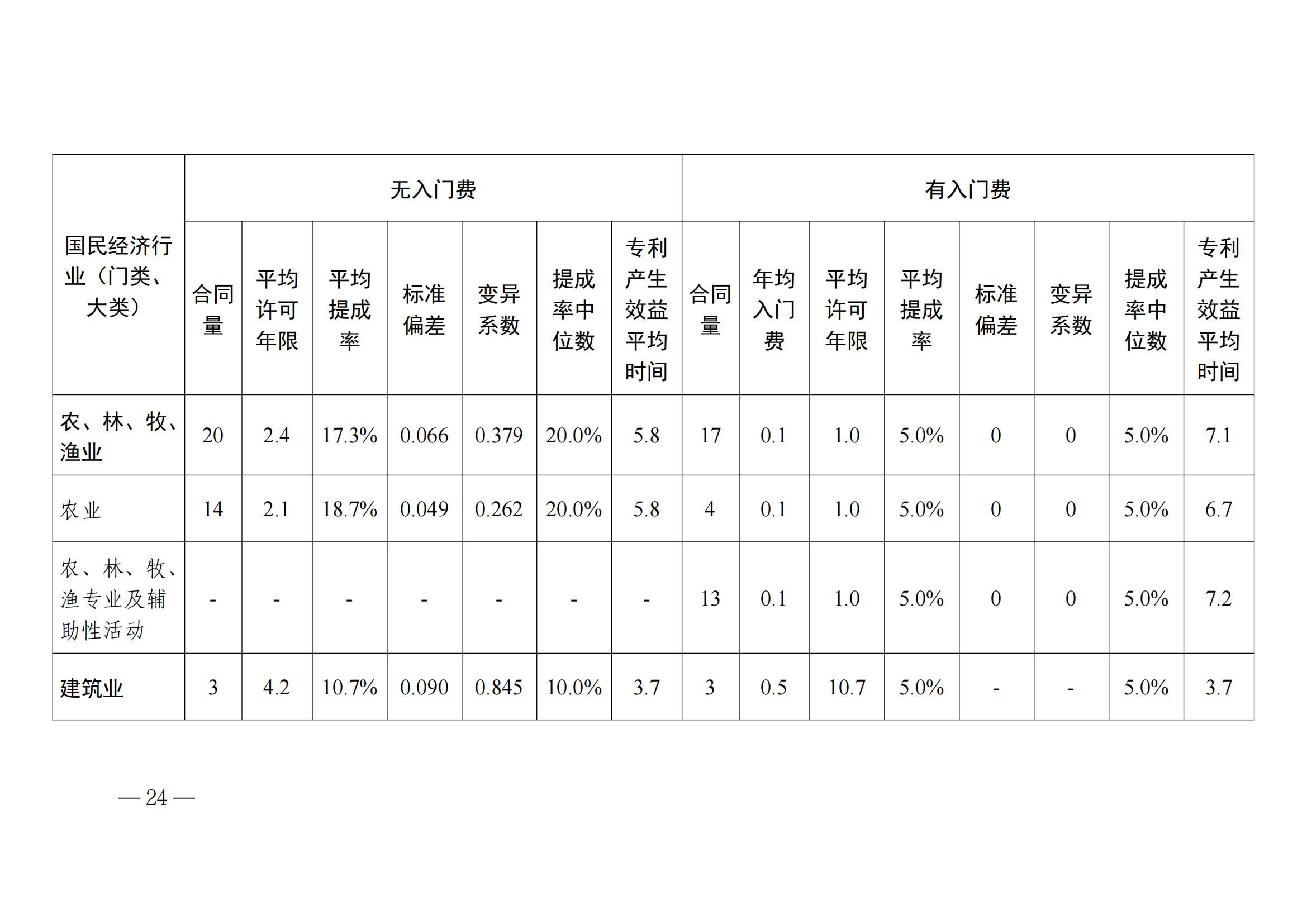 国知局：2023年度及近五年备案的专利实施许可合同有关数据公布！