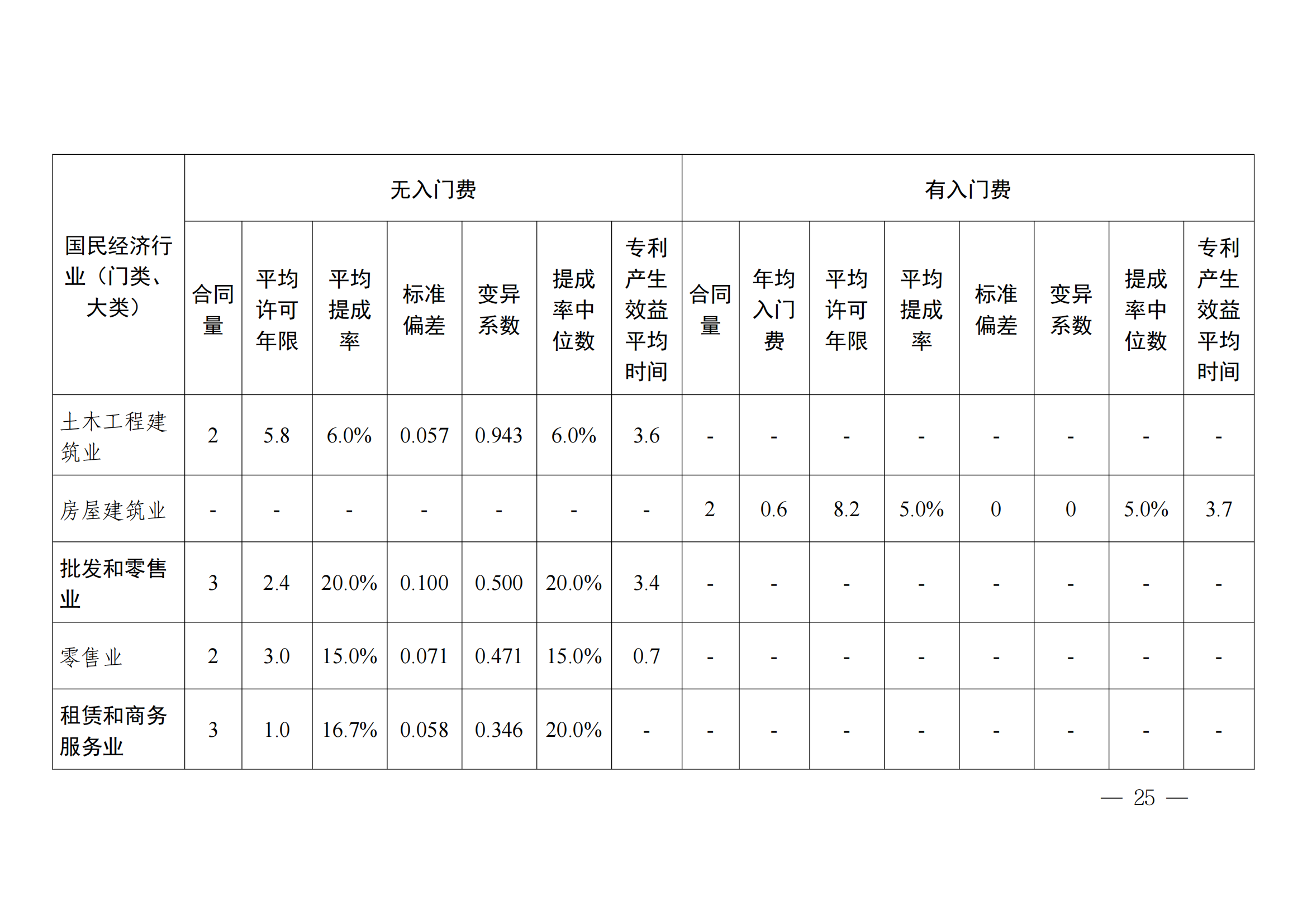 国知局：2023年度及近五年备案的专利实施许可合同有关数据公布！