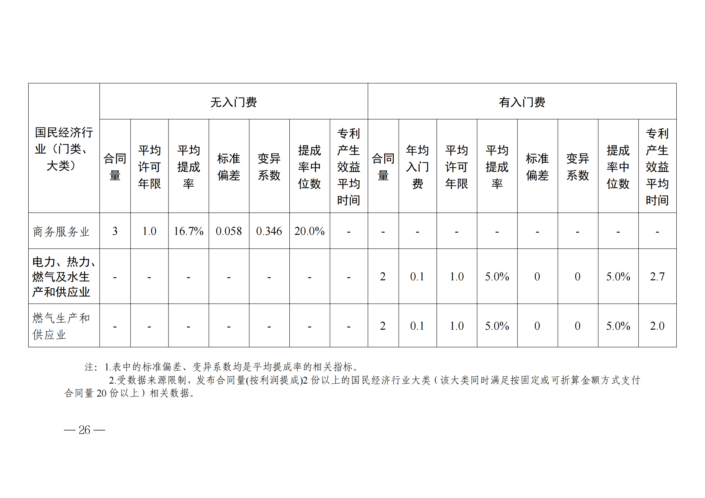 国知局：2023年度及近五年备案的专利实施许可合同有关数据公布！