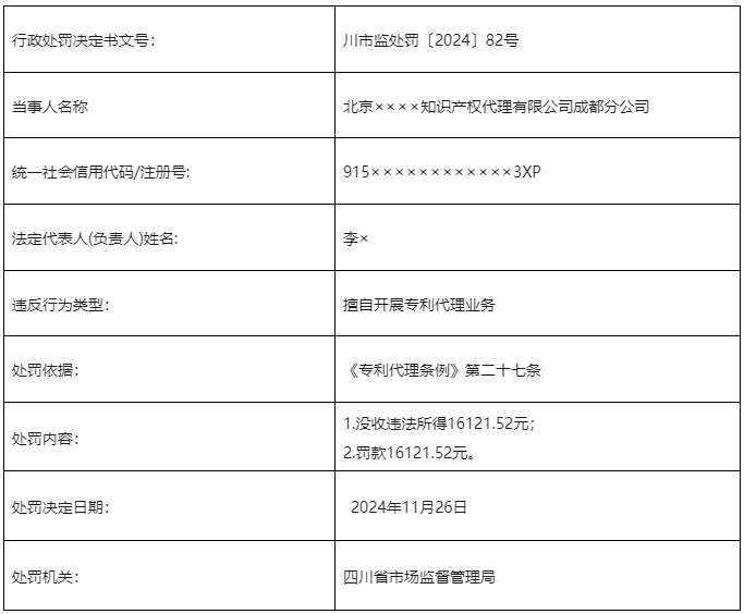 罚款113730元！3家知识产权代理机构擅自开展专利代理业务