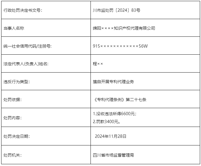 罚款113730元！3家知识产权代理机构擅自开展专利代理业务