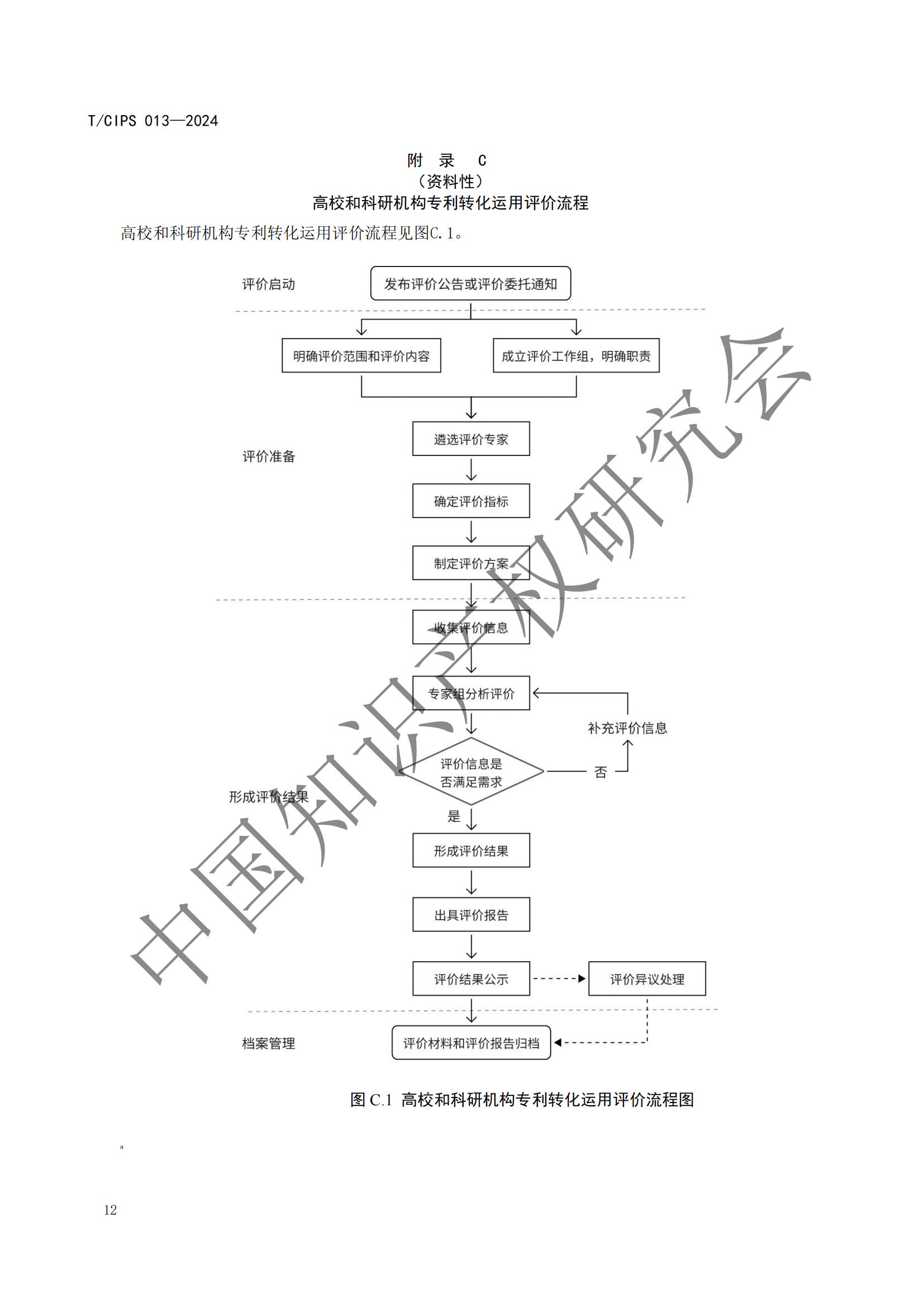 团体标准《高校和科研机构专利转化运用评价规范》全文发布！