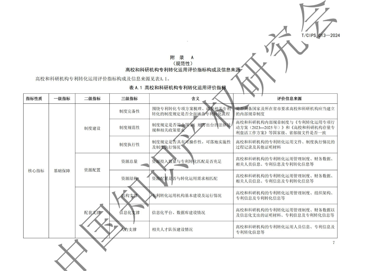 团体标准《高校和科研机构专利转化运用评价规范》全文发布！