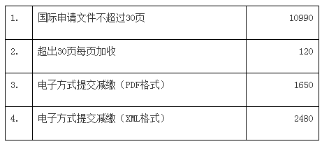 自2025年1月1日起！国知局执行新的“PCT申请国际阶段费用的人民币标准”