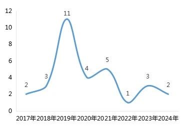 涉游戏停服关于虚拟财产司法裁判之研究报告