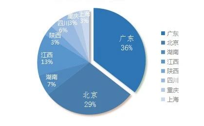 涉游戏停服关于虚拟财产司法裁判之研究报告