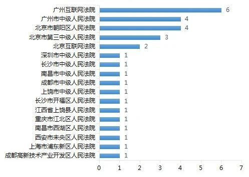 涉游戏停服关于虚拟财产司法裁判之研究报告