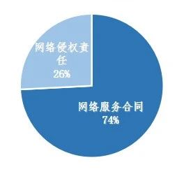 涉游戏停服关于虚拟财产司法裁判之研究报告