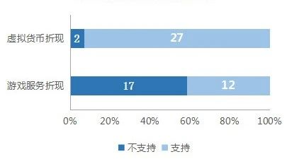 涉游戏停服关于虚拟财产司法裁判之研究报告