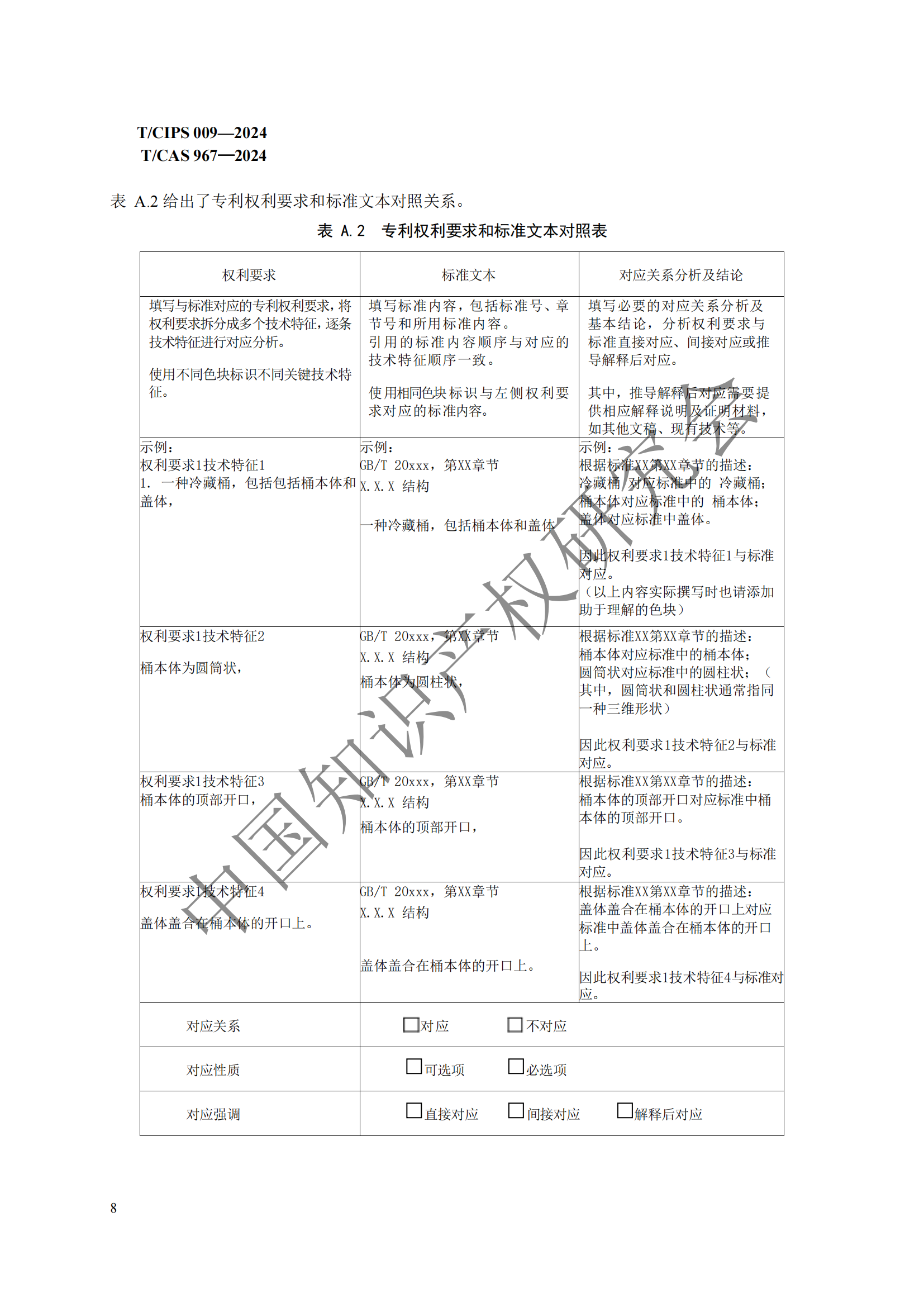 团体标准 《技术、专利与标准联动工作指南》全文发布！