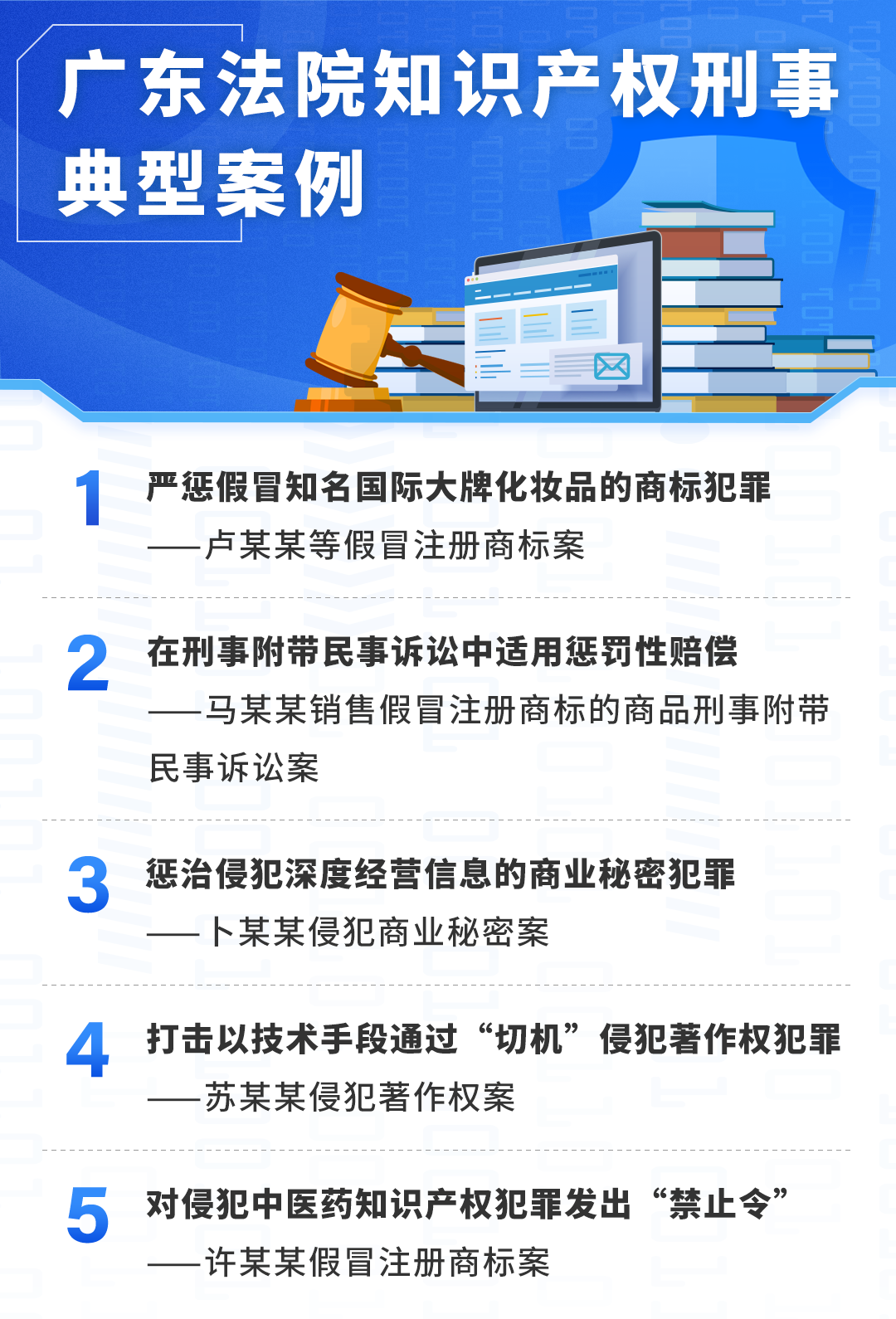 广东高院5个知识产权刑事典型案例