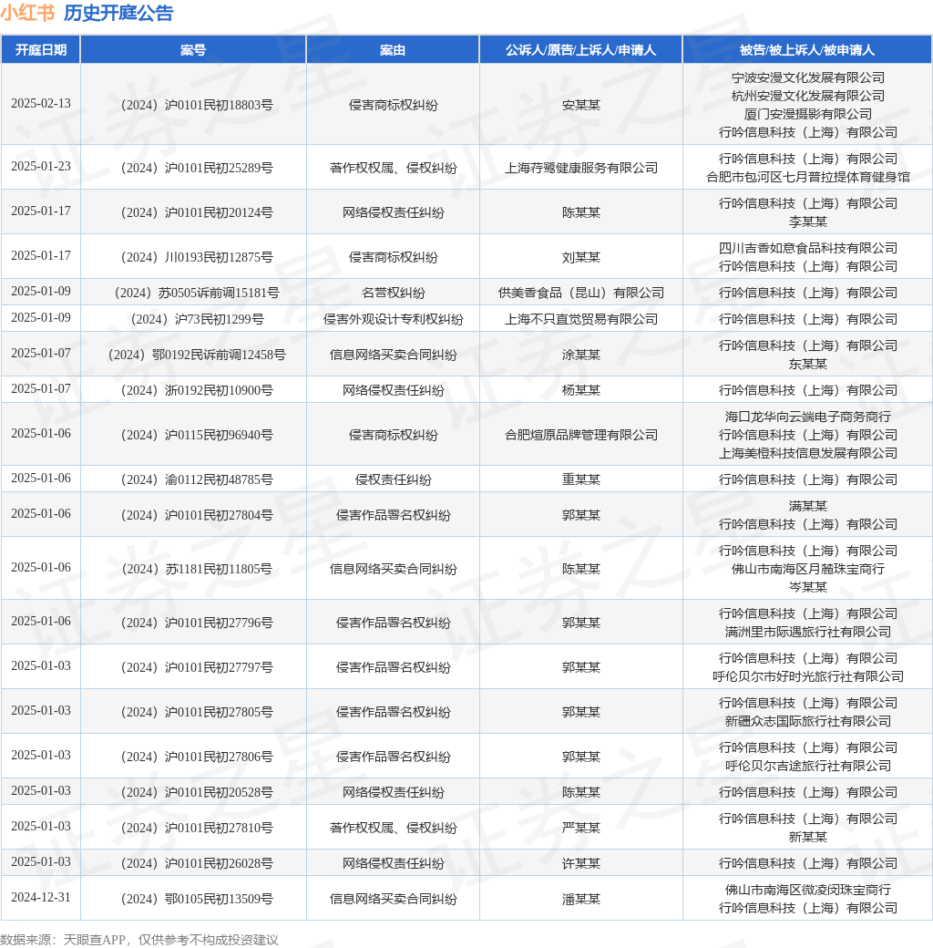 #晨报#中国太阳能电池板制造商晶科能源首次在美国提起专利侵权诉讼；签署20项新年度合作项目，粤港知识产权合作持续深化