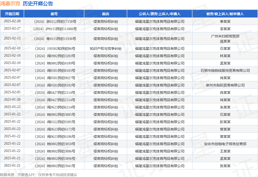 #晨报#历时五年！路特斯品牌重夺莲花商标；卡通人物大力水手和丁丁进入公共版权领域，改编无需缴费