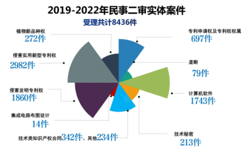 中德实用新型专利制度比较以及对于专利申请策略的启示