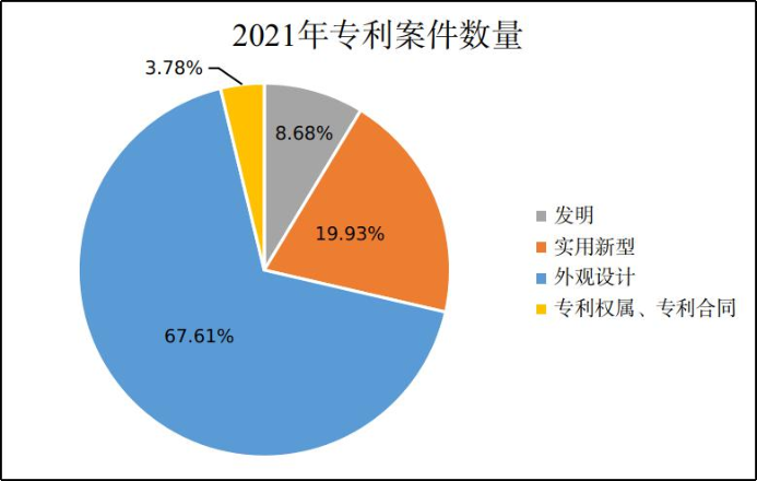 中德实用新型专利制度比较以及对于专利申请策略的启示