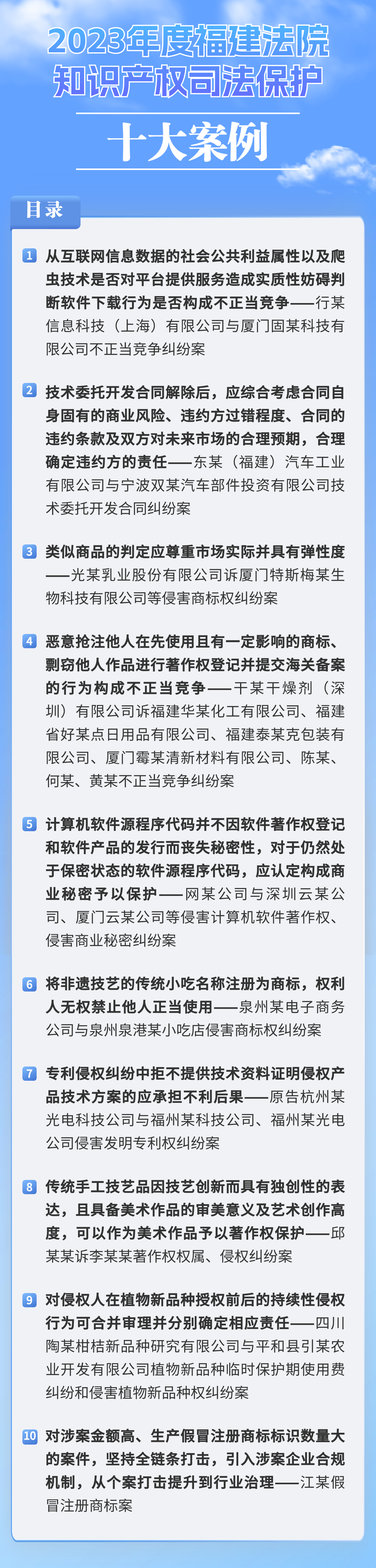 2023年福建法院知识产权十大典型案例