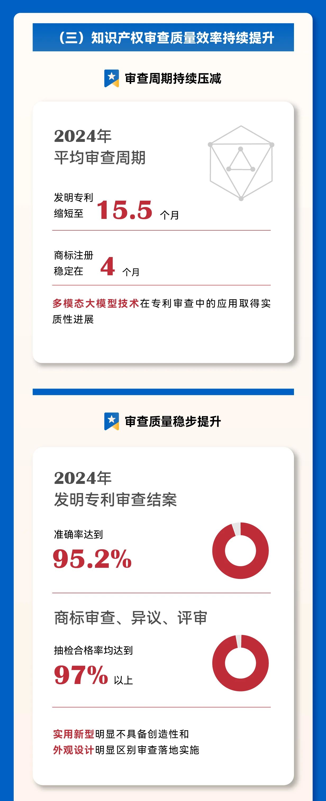 秒懂！2025年全国知识产权局局长会议工作报告