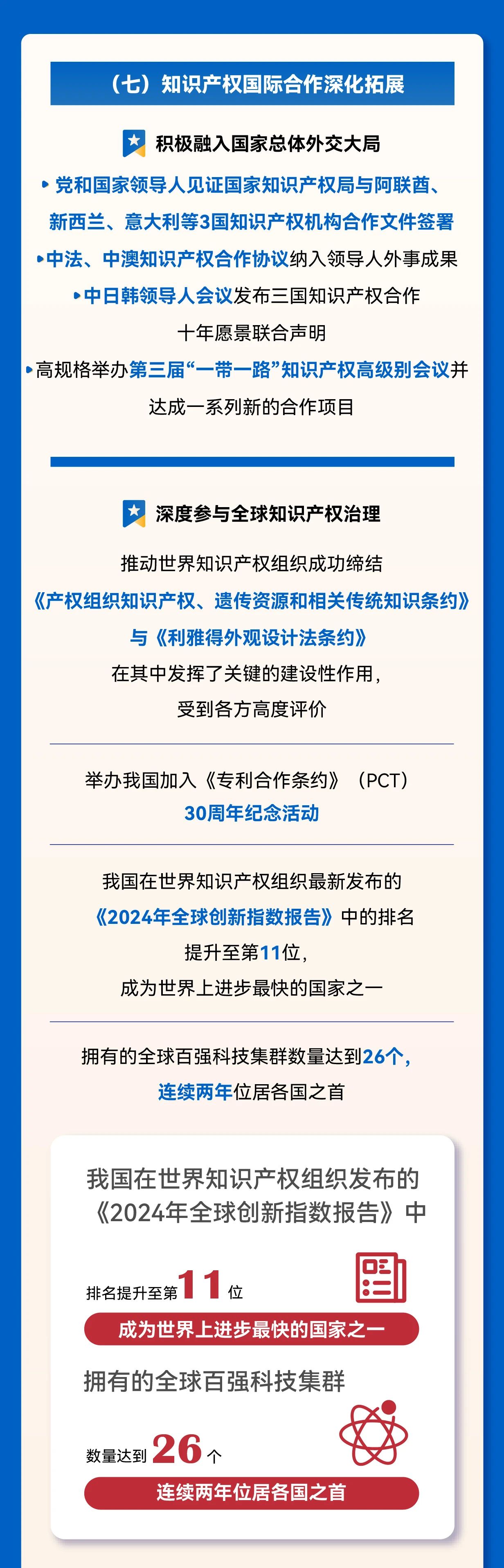 秒懂！2025年全国知识产权局局长会议工作报告