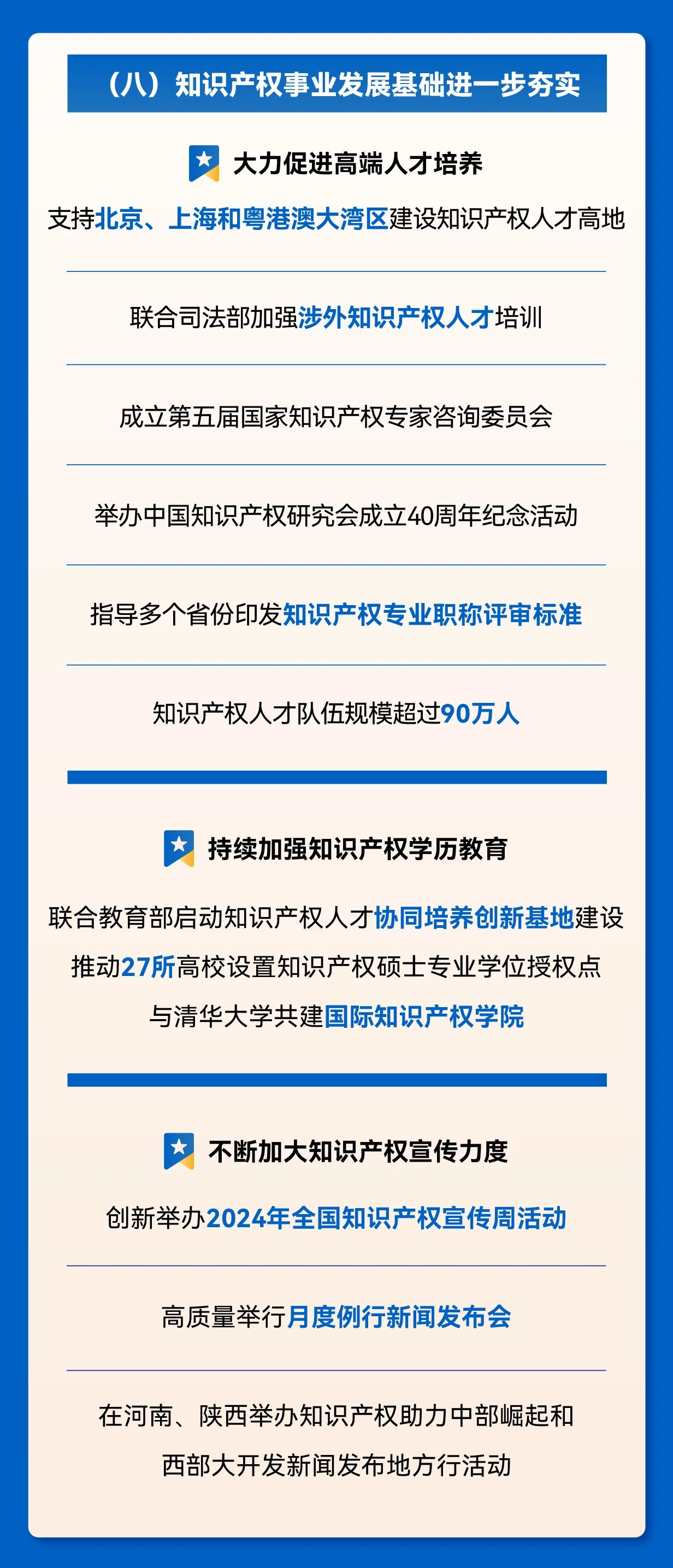 秒懂！2025年全国知识产权局局长会议工作报告