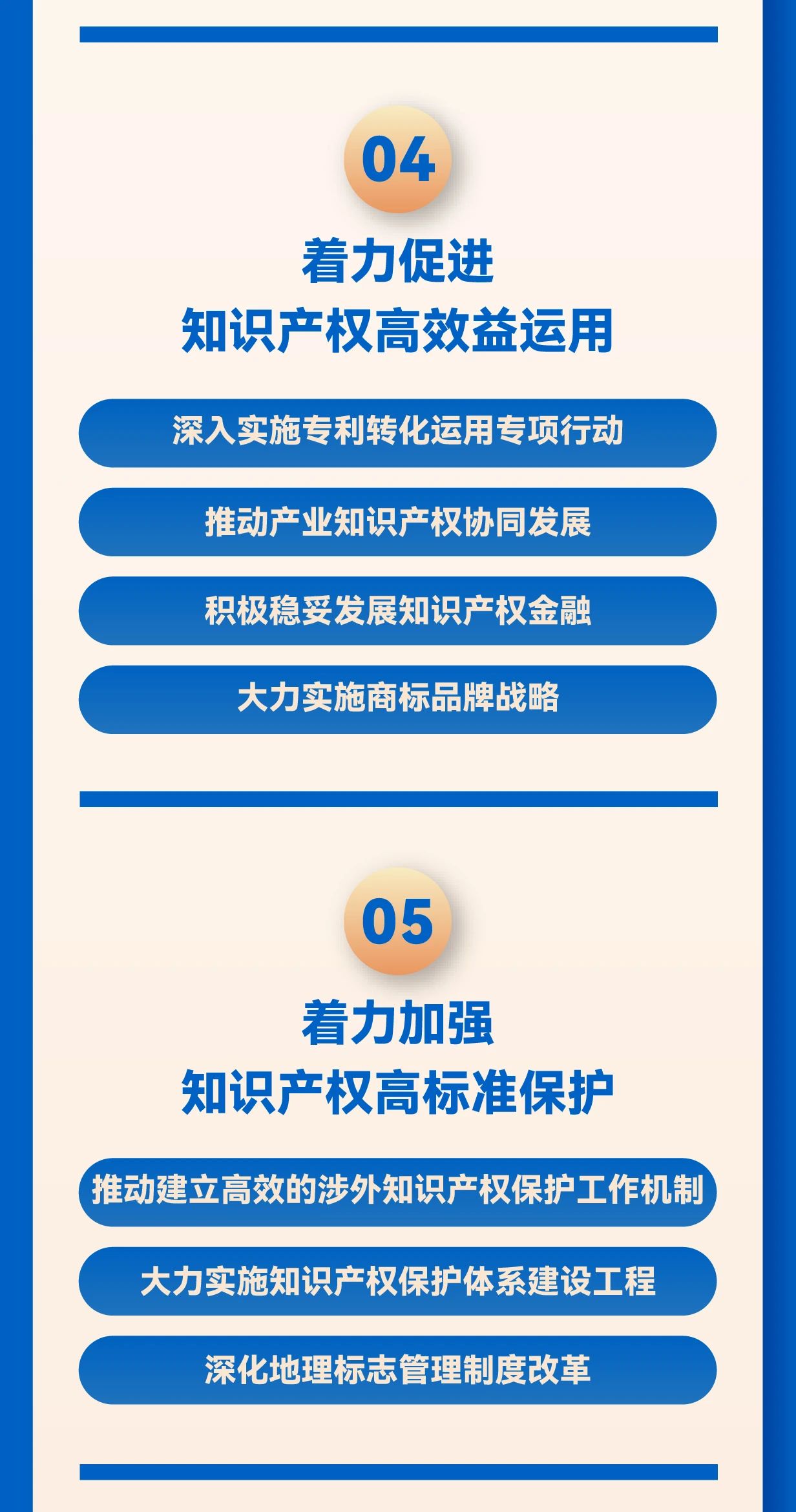 秒懂！2025年全国知识产权局局长会议工作报告